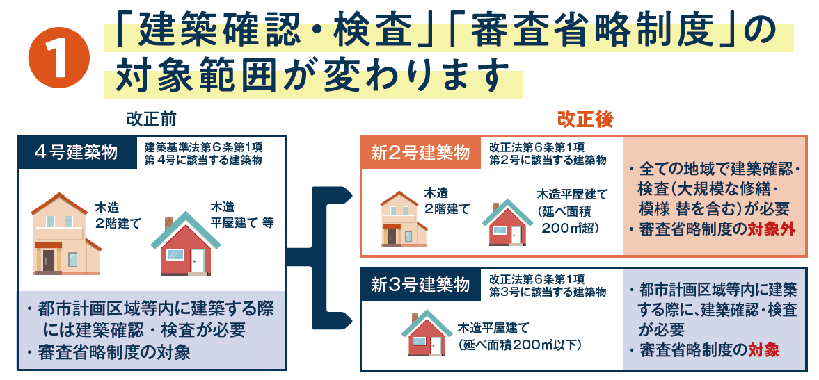 2025年建築基準法大改正（その２）